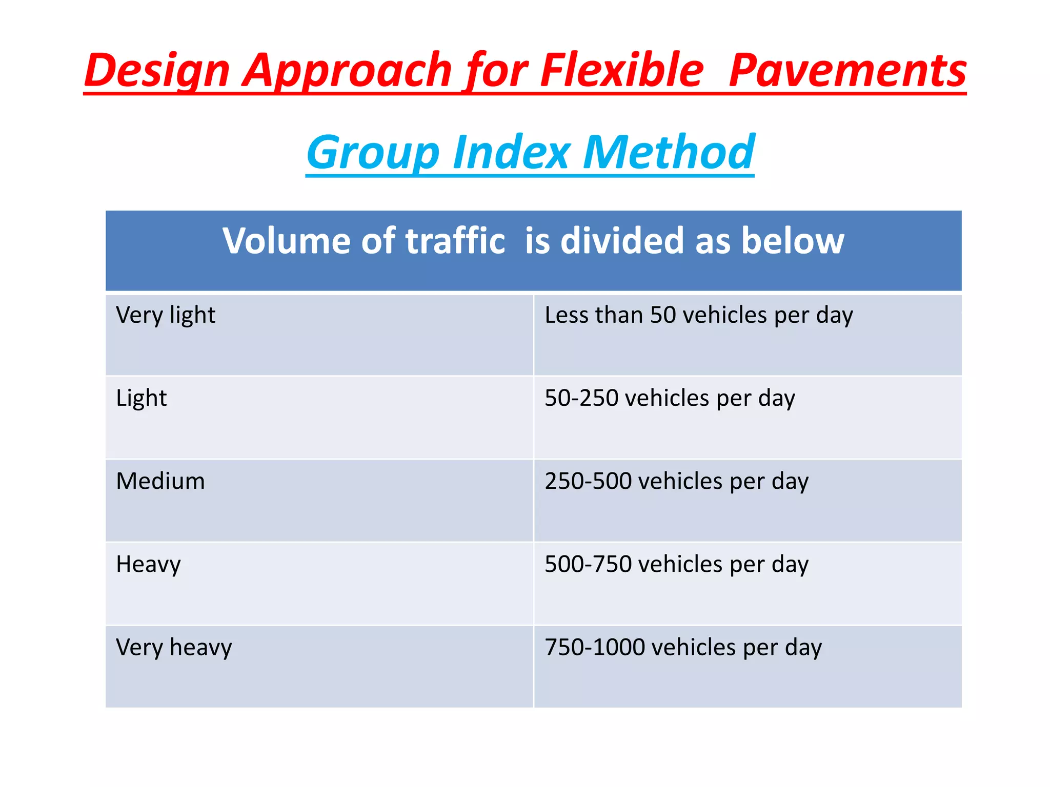 Design Approach for Flexible Pavements
Group Index Method
Volume of traffic is divided as below
Very light Less than 50 vehicles per day
Light 50-250 vehicles per day
Medium 250-500 vehicles per day
Heavy 500-750 vehicles per day
Very heavy 750-1000 vehicles per day
 