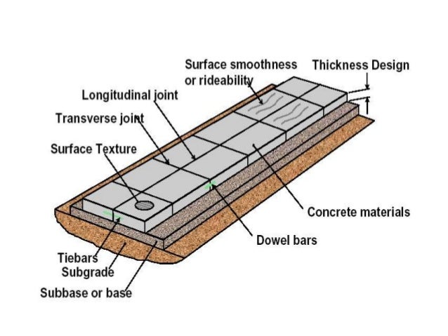 Pavements Ppt Flexible Rigid 8