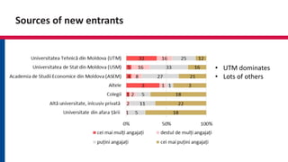 Sources of new entrants
• UTM dominates
• Lots of others
 