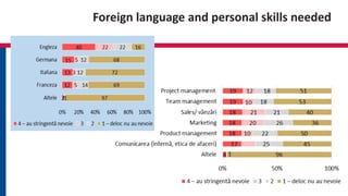 Foreign language and personal skills needed
 