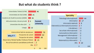 But what do students think ?
Current
university
Speciality
Why IT ?
 