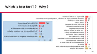 Which is best for IT ? Why ?
 