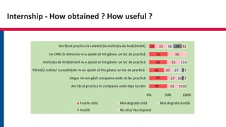 Internship - How obtained ? How useful ?
 