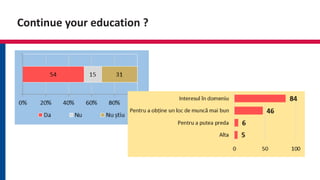 Continue your education ?
 