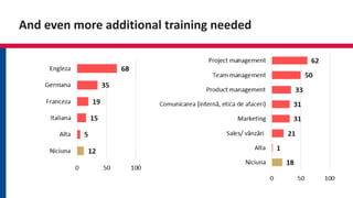 And even more additional training needed
 