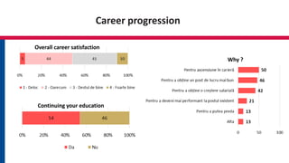 Career progression
Continuing your education
Overall career satisfaction
Why ?
 