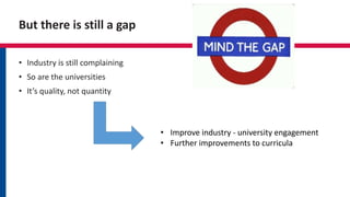 But there is still a gap
• Industry is still complaining
• So are the universities
• It’s quality, not quantity
• Improve industry - university engagement
• Further improvements to curricula
 