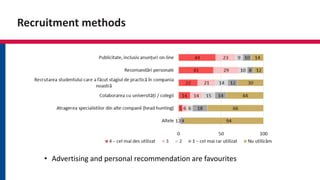 Recruitment methods
• Advertising and personal recommendation are favourites
 