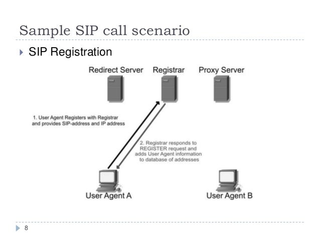 Session initiation protocol