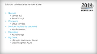 Solutions basées sur les Services Azure
Queues
 Service Bus
 Azure Storage
Compute
 Cloud Services
Services rapides de backend
 Mobile services
Stockage
 Azure Storage
Big Data
 HDInsight (Hadoop sur Azure)
 StreamInsight on Azure
 