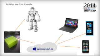 Architecture fonctionnelle
 