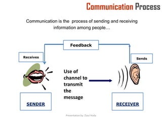 Session iv communication skills-final | PPTX