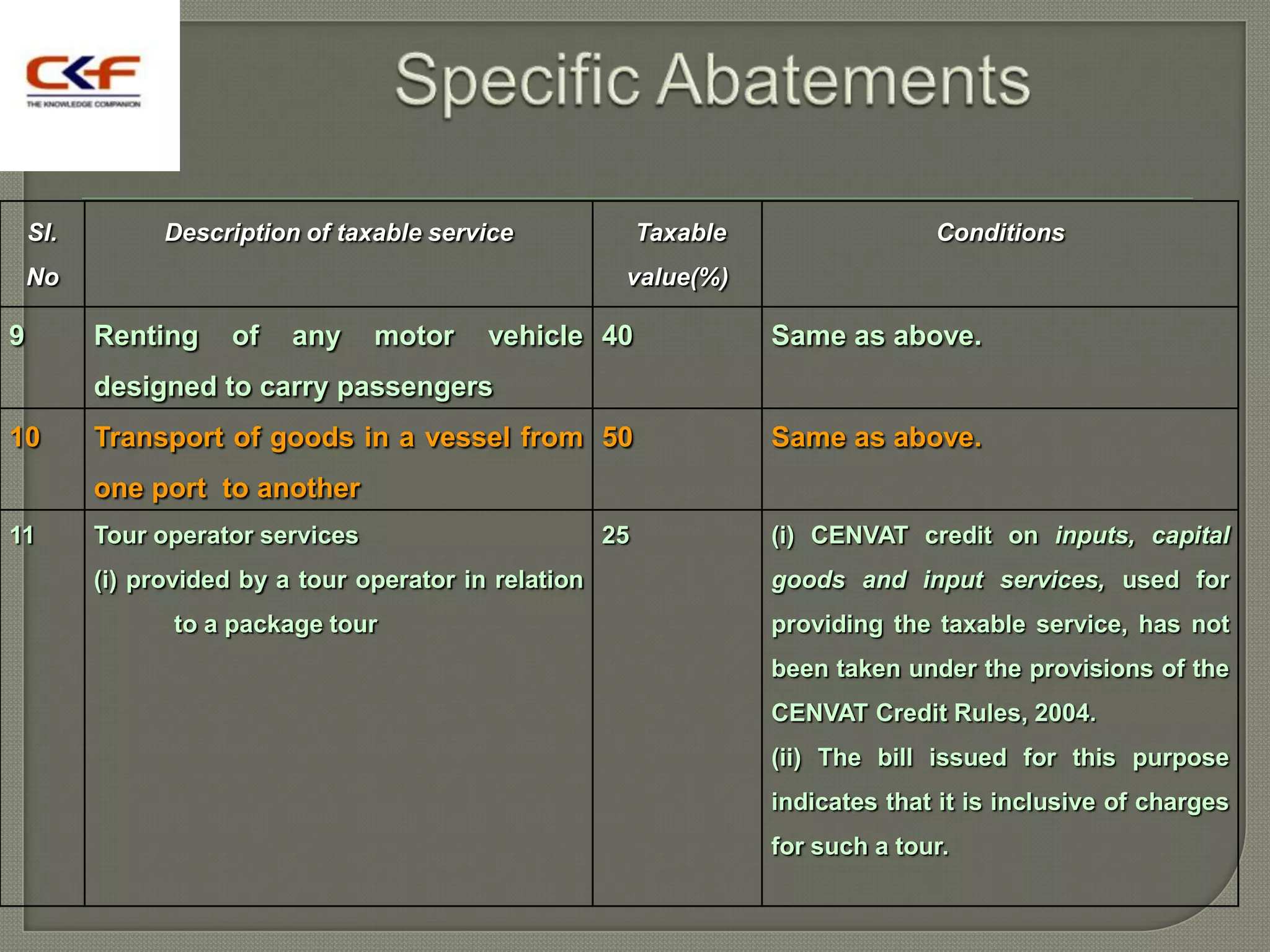 Sl.         Description of taxable service               Taxable                 Conditions
    No                                                   value(%)

9         Renting     of   any     motor    vehicle 40                 Same as above.
          designed to carry passengers
10        Transport of goods in a vessel from 50                       Same as above.
          one port to another
11        Tour operator services                        25             (i) CENVAT credit on inputs, capital
          (i) provided by a tour operator in relation                  goods and input services, used for
                 to a package tour                                     providing the taxable service, has not
                                                                       been taken under the provisions of the
                                                                       CENVAT Credit Rules, 2004.
                                                                       (ii) The bill issued for this purpose
                                                                       indicates that it is inclusive of charges
                                                                       for such a tour.
 