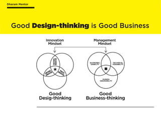 Dharam Mentor
Good Design-thinking is Good Business
 