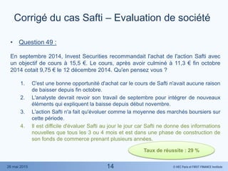 © HEC Paris et FIRST FINANCE Institute26 mai 2015
• Question 49 :
En septembre 2014, Invest Securities recommandait l'achat de l'action Safti avec
un objectif de cours à 15,5 €. Le cours, après avoir culminé à 11,3 € fin octobre
2014 cotait 9,75 € le 12 décembre 2014. Qu'en pensez vous ?
1. C'est une bonne opportunité d'achat car le cours de Safti n'avait aucune raison
de baisser depuis fin octobre.
2. L'analyste devrait revoir son travail de septembre pour intégrer de nouveaux
éléments qui expliquent la baisse depuis début novembre.
3. L'action Safti n'a fait qu'évoluer comme la moyenne des marchés boursiers sur
cette période.
4. Il est difficile d'évaluer Safti au jour le jour car Safti ne donne des informations
nouvelles que tous les 3 ou 4 mois et est dans une phase de construction de
son fonds de commerce prenant plusieurs années.
Corrigé du cas Safti – Evaluation de société
Taux de réussite : 29 %
14
 