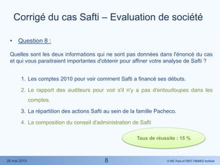 © HEC Paris et FIRST FINANCE Institute26 mai 2015
• Question 8 :
Quelles sont les deux informations qui ne sont pas données dans l'énoncé du cas
et qui vous paraitraient importantes d'obtenir pour affiner votre analyse de Safti ?
1. Les comptes 2010 pour voir comment Safti a financé ses débuts.
2. Le rapport des auditeurs pour voir s'il n'y a pas d'entourloupes dans les
comptes.
3. La répartition des actions Safti au sein de la famille Pacheco.
4. La composition du conseil d'administration de Safti
Corrigé du cas Safti – Evaluation de société
Taux de réussite : 15 %
8
 