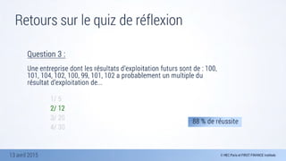 13 avril 2015
Retours sur le quiz de réflexion
Question 3 :

Une entreprise dont les résultats d’exploitation futurs sont de : 100,
101, 104, 102, 100, 99, 101, 102 a probablement un multiple du
résultat d’exploitation de...
	 	 	 	 
	 	 	 	 1/ 5
	 	 	 	 2/ 12 
	 	 	 	 3/ 20
	 	 	 	 4/ 30
88 % de réussite
 
