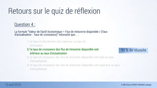 13 avril 2015
Retours sur le quiz de réflexion
Q u e s t io n 4 :

La formule “Valeur de l’actif économique = Flux de trésorerie disponible / (Taux
d’actualisation - Taux de croissance)” nécessite que. . .
	 	 	 	 
	 	 	 	 1/ le taux de distribution soit supérieur au taux de 	 	 	 	 	
croissance 
	 	 	 	 2/ le taux de croissance des flux de trésorerie disponible soit 	 	
inférieur au taux d’actualisation 
	 	 	 	 3/ le taux de croissance des flux de trésorerie disponible soit égal au taux 	
d’actualisation 
	 	 	 	 4/ le taux de croissance des flux de trésorerie disponible soit supérieur au taux
d’actualisation
95 % de réussite
 