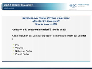 SESSION LIVE #5
MOOC ANALYSE FINANCIÈRE
Question 2 du questionnaire relatif à l’étude de cas
Cette évolution des ventes s’explique-t-elle principalement par un effet
:
 Prix
 Volume
 Ni l’un, ni l’autre
 L’un et l’autre
Questions avec le taux d’erreurs le plus élevé
(Dans l’ordre décroissant)
Taux de succès : 52%
 