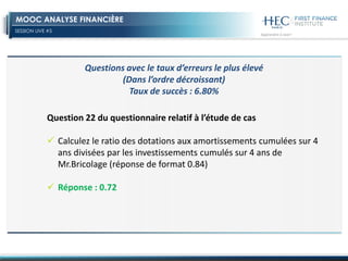 SESSION LIVE #5
MOOC ANALYSE FINANCIÈRE
Question 22 du questionnaire relatif à l’étude de cas
 Calculez le ratio des dotations aux amortissements cumulées sur 4
ans divisées par les investissements cumulés sur 4 ans de
Mr.Bricolage (réponse de format 0.84)
 Réponse : 0.72
Questions avec le taux d’erreurs le plus élevé
(Dans l’ordre décroissant)
Taux de succès : 6.80%
 