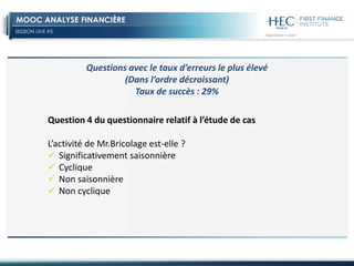 SESSION LIVE #5
MOOC ANALYSE FINANCIÈRE
Question 4 du questionnaire relatif à l’étude de cas
L’activité de Mr.Bricolage est-elle ?
 Significativement saisonnière
 Cyclique
 Non saisonnière
 Non cyclique
Questions avec le taux d’erreurs le plus élevé
(Dans l’ordre décroissant)
Taux de succès : 29%
 