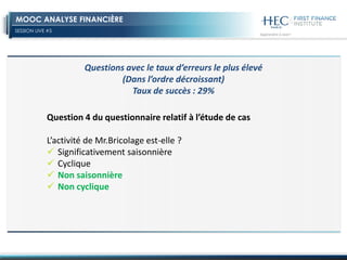 SESSION LIVE #5
MOOC ANALYSE FINANCIÈRE
Question 4 du questionnaire relatif à l’étude de cas
L’activité de Mr.Bricolage est-elle ?
 Significativement saisonnière
 Cyclique
 Non saisonnière
 Non cyclique
Questions avec le taux d’erreurs le plus élevé
(Dans l’ordre décroissant)
Taux de succès : 29%
 