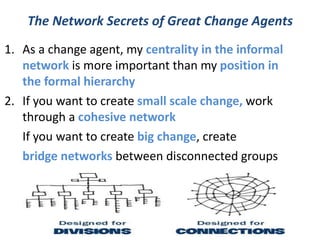 @LynneMaher1 @helenbevan #qfm5 #quality2016
The Network Secrets of Great Change Agents
1. As a change agent, my centrality...