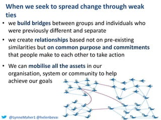 @LynneMaher1 @helenbevan #qfm5 #quality2016
When we seek to spread change through weak
ties
• we build bridges between gro...