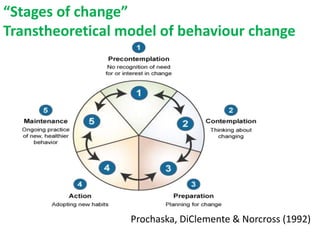 @LynneMaher1 @helenbevan #qfm5 #quality2016
Prochaska, DiClemente & Norcross (1992)
“Stages of change”
Transtheoretical mo...