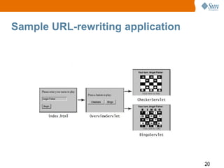 20
Sample URL-rewriting application
 