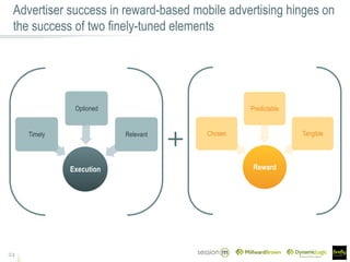 Advertiser success in reward-based mobile advertising hinges on
the success of two finely-tuned elements
24
Execution
Timely
Optioned
Relevant
Reward
Chosen
Predictable
Tangible
+
 