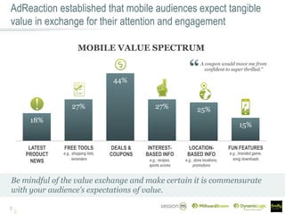 AdReaction established that mobile audiences expect tangible
value in exchange for their attention and engagement
3
Be mindful of the value exchange and make certain it is commensurate
with your audience’s expectations of value.
18%
27%
44%
27% 25%
15%
MOBILE VALUE SPECTRUM
LATEST
PRODUCT
NEWS
FREE TOOLS
e.g., shopping lists,
reminders
DEALS &
COUPONS
INTEREST-
BASED INFO
e.g., recipes,
sports scores
LOCATION-
BASED INFO
e.g., store locations,
promotions
FUN FEATURES
e.g., branded game,
song downloads
A coupon would move me from
confident to super thrilled.”
 
