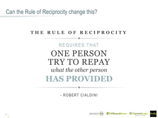 Can the Rule of Reciprocity change this?
7
T H E R U L E O F R E C I P R O C I T Y
REQUIRES THAT
ONE PERSON
TRY TO REPAY
what the other person
HAS PROVIDED
- ROBERT CIALDINI
 