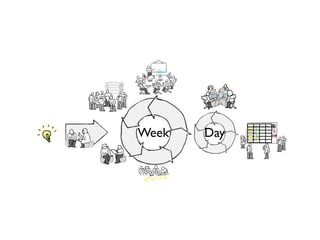 Blu


Week   Day
             Sto TO WI D
              ~          Na
             rie D P O
              ~
              s O (4) NE Mi
              ~
              ~
             ~
 