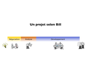 Un projet selon Bill



Négociation   Analyse          Développement
 