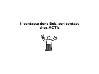 Il contacte donc Bob, son contact
            chez ACTic
 