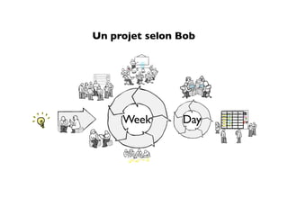 Un projet selon Bob




                                  Blu


     Week       Day
                      Sto TO WI D
                       ~          Na
                      rie D P O
                       ~
                       s O (4) NE Mi
                       ~
                       ~
                      ~
 