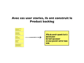 Avec ces user stories, ils ont construit le
            Product backlog

  ~~~~~~~~~~~~
  ~~~~~~~
  ~~~~~~~~~~~


  ~~~~~~~~
  ~~~~~~~~
  ~~~~~~~~~~
                        Afin de savoir quand c’est à
  ~~~~~
  ~~~~~~~~              moi de jouer
                        En tant que joueur
  ~~~~~~~~~


  ~~~~~~~
  ~~~~~
  ~~~~~~
                        Je veux pouvoir entrer mon
  ~~~~~~~~~~~~
                        nom
  ~~~~~~~~~~
  ~~~~~~~~~~~~
 