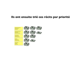 Ils ont ensuite trié ces récits par priorité


  ~~~~~~~~~~~~
  ~~~~~~~~
  ~~~~~~


  ~~~~~~~~~~~~
  ~~~~~~~
  ~~~~~~~~~~~


  ~~~~~~~~
  ~~~~~~~~
  ~~~~~~~~~~


  ~~~~~
  ~~~~~~~~
  ~~~~~~~~~


  ~~~~~~~
  ~~~~~
  ~~~~~~
 