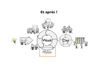 Et après ?




                               Blu


Week         Day
                   Sto TO WI D
                    ~          Na
                   rie D P O
                    ~
                    s O (4) NE Mi
                    ~
                    ~
                   ~
 