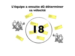 L’équipe a ensuite dû déterminer
            sa vélocité
                                       13

                                                                                                ~~~~
                                                                                                     ~
                         ~~
                            ~ ~~                                                               ~~~~ ~
                       ~~ ~~~~ ~~~                                                             ~~~~
                                                                                                    ~~~~
                                                                                                             8
                        ~~ ~~~~                                                                     ~~
                         ~~




                                       ~~~
                                      ~~~ ~~~~~
                                     ~~~ ~~~~~ ~~~~




                                        18
                                         ~~~               3                               5
                                                                                      ~~
                                                                                    ~~                                        8
                                                                                ~~
                                                                             ~~                                       ~~~
                                                                                                                          ~
                                                                          ~~ ~~~ ~~~~                             ~~~
                                                                        ~~ ~~ ~~                               ~~
                                                                         ~~ ~~~                            ~~~ ~~~~~
                                                                          ~~                                ~ ~~ ~~
                                                                                                                 ~
                                                                                                             ~~~
                                                                       ~~~
                                                      3               ~~~ ~~~~
                                                                               ~
                                 ~~~~~ ~                             ~~~ ~~~~
                                       ~                                 ~~~ ~
                                 ~~~~~~ ~~                                  ~~~
                                                                                ~
                                                                                           2
                                        ~
                                 ~~~~~~


    ~~
   ~~ ~~~                                                  ~~~~
  ~~ ~~~ ~~~
    ~~ ~~ ~~                                              ~~~~ ~~~
       ~~ ~~ ~~
         ~~ ~                                             ~~~~ ~               5
           ~~                                                 ~~
              ~~   2
 