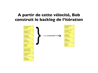 A partir de cette vélocité, Bob
construit le backlog de l’itération



                        }
                            ~~~~~~~~~~~~   3
    ~~~~~~~~~~~~   3
                            ~~~~~~~~
    ~~~~~~~~                ~~~~~~
    ~~~~~~

                            ~~~~~~~~~~~~   5
    ~~~~~~~~~~~~   5        ~~~~~~~
    ~~~~~~~                 ~~~~~~~~~~~
    ~~~~~~~~~~~

                            ~~~~~~~~       2
    ~~~~~~~~       2        ~~~~~~~~
    ~~~~~~~~                ~~~~~~~~~~
    ~~~~~~~~~~

                            ~~~~~          3
    ~~~~~          3        ~~~~~~~~
    ~~~~~~~~                ~~~~~~~~~
    ~~~~~~~~~

                            ~~~~~~~        5
    ~~~~~~~        5        ~~~~~
    ~~~~~                   ~~~~~~
    ~~~~~~


    ~~~~~~~~~~~~   2
    ~~~~~~~~~~
    ~~~~~~~~~~~~


    ~~~~~~~~~~~~   8
    ~~~~~~~~
    ~~~~~~


    ~~~~~          13
    ~~~~~~~~
    ~~~~~~~~~
 