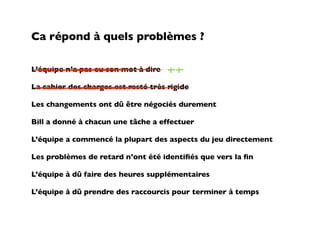 Ca répond à quels problèmes ?

L’équipe n’a pas eu son mot à dire   ++
La cahier des charges est resté très rigide

Les changements ont dû être négociés durement

Bill a donné à chacun une tâche a effectuer

L’équipe a commencé la plupart des aspects du jeu directement

Les problèmes de retard n’ont été identiﬁés que vers la ﬁn

L’équipe à dû faire des heures supplémentaires

L’équipe à dû prendre des raccourcis pour terminer à temps
 
