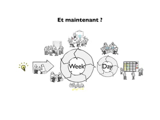 Et maintenant ?




                                Blu


   Week       Day
                    Sto TO WI D
                     ~          Na
                    rie D P O
                     ~
                     s O (4) NE Mi
                     ~
                     ~
                    ~
 