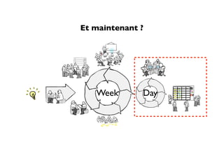 Et maintenant ?




                                Blu


   Week       Day
                    Sto TO WI D
                     ~          Na
                    rie D P O
                     ~
                     s O (4) NE Mi
                     ~
                     ~
                    ~
 