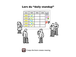 Lors du “daily standup”
                                   Blue Team
  Stories   TODO   WIP(4)   DONE

  ~~~~~ 3
                                   Name tags

  ~~~~~ 5


  ~~~~~ 2                          Misc.


  ~~~~~ 3


  ~~~~~ 5




     3 ways the brain creates meaning
 