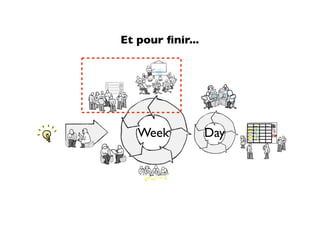 Et pour ﬁnir...




                                    Blu


   Week           Day
                        Sto TO WI D
                         ~          Na
                        rie D P O
                         ~
                         s O (4) NE Mi
                         ~
                         ~
                        ~
 