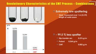 Cmt Process Robotic MIG welding process and its advancements | PPTX