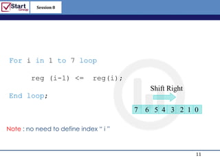 Session 8

                                              http://www.bized.co.uk




For i in 1 to 7 loop

        reg (i-1) <=         reg(i);
                                            Shift Right
End loop;
                                       7   6 5 4 3 2 1 0

Note : no need to define index “ i ”



                                                              11
                                                 Copyright 2006 – Biz/ed
 
