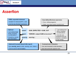 Session 9

                 http://www.bized.co.uk



Assertion




                  Think as Hardware
                                 29
                    Copyright 2006 – Biz/ed
 
